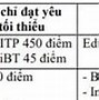 Bảng Quy Đổi Điểm Sgu