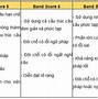 Cách Chấm Band Điểm Ielts Reading