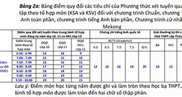 Cách Tỉnh Điểm Xét Học Bạ Ueh 2023 Pdf Download