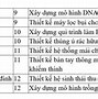 Đánh Giá Kết Quả Học Tập Lớp 1