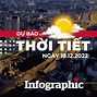 Dự Báo Thời Tiết Hải Hậu Nam Định 10 Ngày Tới