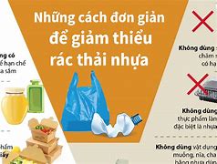 Giảm Thiểu Rác Thải