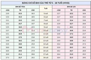 Tiêu Chuẩn Chiều Cao Trẻ Em